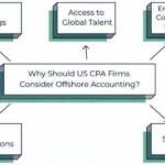 From Back Office to Business Growth: How Offshore Staffing Boosts CPA Firms