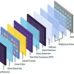 Supply Chain Control and Traceability in Custom Touch Screen Manufacturing