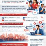 Best influencer marketing agency in Delhi, Transforming influence into impact.