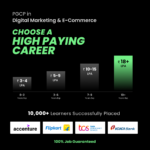 Which digital marketing module is best for increasing conversions?