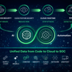 What Are Cloud Services Oklahoma City Organizations Actually Rely On