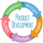 How Can Product Developers in Miami Master Customer Feedback?