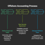 When Should an Accounting Firm Consider Offshore Staffing?
