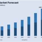 India Car Loan Market Share, Growth, Trends and Outlook 2025-2033 | Get Sample Report