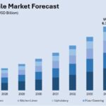 India Home Textile Market Growth and Trends 2026-2034 | Get Sample Report
