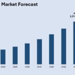 Top Agriculture Industries in India and Market Overview 2026-2034 | Get Sample Report