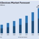 India Hearing Aid Devices Market Trends and Report by 2033 | Get a Free Sample Report