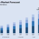 Real Estate Market Size in India and Industry Overview 2026-2034 | Get Sample Report