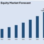 Malaysia Private Equity Market Trends and Report by 2033 | Get a Free Sample Report