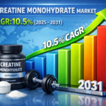Creatine Monohydrate Market Trends and Forecast 2031