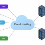 Scale Your Startup with Flexible Cloud Hosting in India – Built for Performance | Helixson Cloud