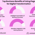 Top Business Benefits of Using Pega for Digital Transformation