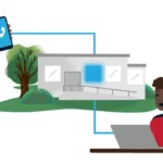 Why Your Business Needs Salesforce Softphone Today