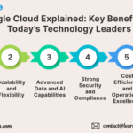 Google Cloud Explained: Key Benefits for Today’s Technology Leaders