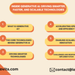Inside Generative AI: Driving Smarter, Faster, and Scalable Technologies