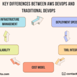 AWS DevOps vs Traditional DevOps: Key Differences Explained