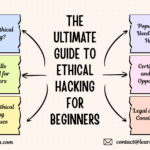 The Ultimate Guide to Ethical Hacking for Beginners