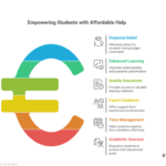 Budget-Friendly Assignment Help for College Students