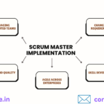 Scrum Master Training