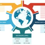 RTD Alcoholic Beverages Market Growth, Size, Share, Trends, and Forecast till 2031