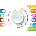 Revenue cycle management services