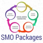 SMO Packages in India: Structured Social Media Growth for Modern Brands