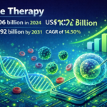 Gene Therapy Market Growth Insights: Opportunities, Technologies, and Competitive Landscape