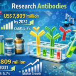 Research Antibodies Market Size, Share, Growth Trends, and Forecast