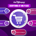 Online Shopping Bahrain: Discover Smart Deals on Electronics and Refurbished Devices