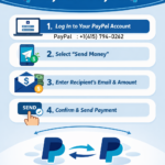 How to Transfer Money from PayPal to PayPal (Step-by-Step Guide)