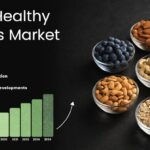 India Healthy Snacks Market: The .77 Billion Gut-Health Rush Driven by Probiotic Innovations
