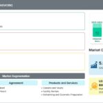 Death Care Market Segmentation Analysis: Insights by Service Type, Product Type, and End User