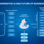 Top Generative AI Integration Company