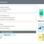 Indomethacin Market Report Scope
