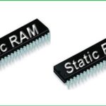 What is SRAM (Static RAM)? Types | Full Form of SRAM