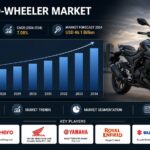 India Two-Wheeler Market Insights 2026: Demand Growth, Industry Trends and Future Forecast