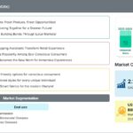 Sartans Market Business Opportunities: Expanding Role of Pharmaceutical Companies and Healthcare Providers