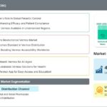 Vermox Market Research Report: Key Growth Drivers, Industry Trends, and Forecast Insights