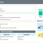 Warfarin Market Dynamics: Drivers, Restraints, Opportunities, and Challenges