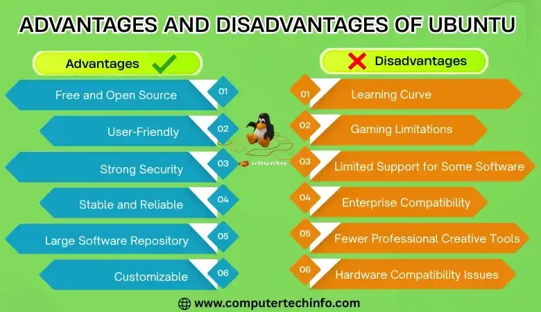 Advantages and Disadvantages of Ubuntu | Feature & Benefits
