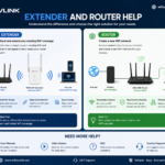 Wavlink Setup: Create Reliable Network Connection Quickly