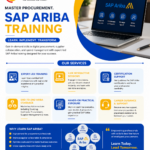 SAP Ariba Sourcing Career Roadmap: How to Become an SAP Ariba Consultant in 2026