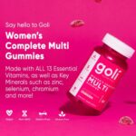 Women’s Multivitamin Gummies: Benefits, Nutrients, and Daily Use