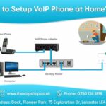 Can I Use a Polycom Phone at Home? A Simple Setup Guide
