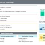 Antispasmodics Drugs Market Trends and Growth Analysis: Rising Prevalence of Gastrointestinal and Urinary Tract Disorders