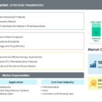Cellulose Derivatives Excipient Market Future Scope: Opportunities in Biopharmaceuticals and Advanced Oral Dosage Systems