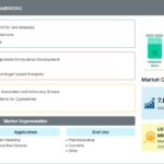 Cysteamine Market Evolution: Advancements in Orphan Drug Research and Metabolic Disease Treatment Approaches