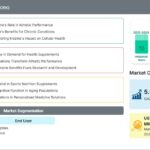 Inosine Market Research Report: Key Growth Drivers, Industry Trends, and Forecast Insights