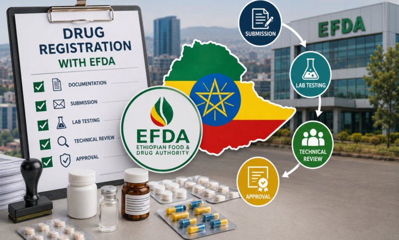 How to Navigate Ethiopia’s Medicine Registration Process: A Step-by-Step Guide