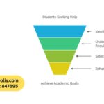 How Best Assignment Help Is Changing Student Life in 2026